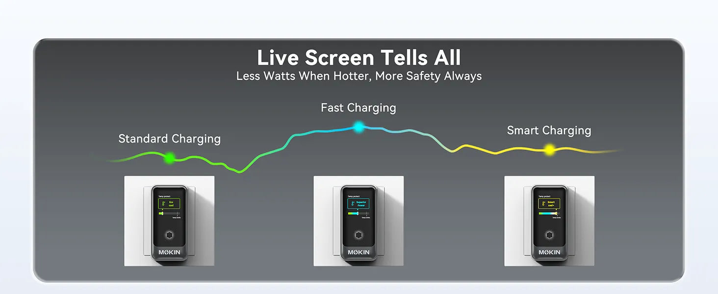 140W Charger with Live Screen
