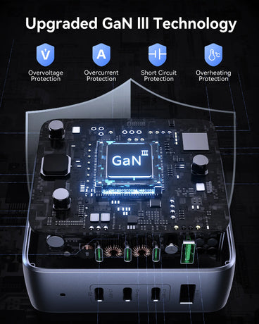 MOKiN 140W Wall Charge - Adopt upgrade GaN III Technology
