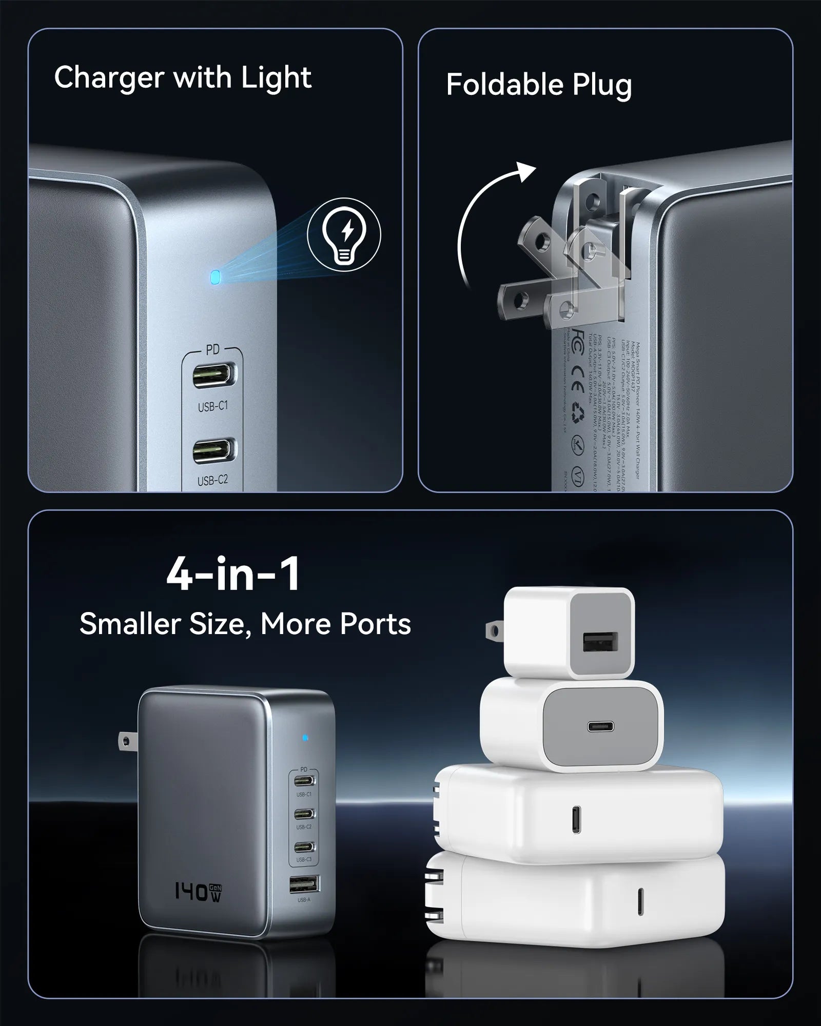 MOKiN 140W Wall Charger - Small, Compact & Foldable design