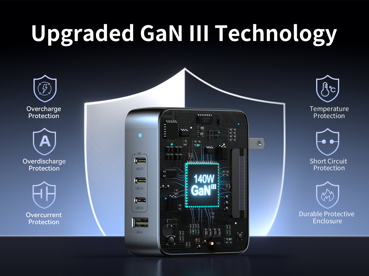 MOKiN 140W 4-Port USB-C GaN Foldable Compact Wall Charger