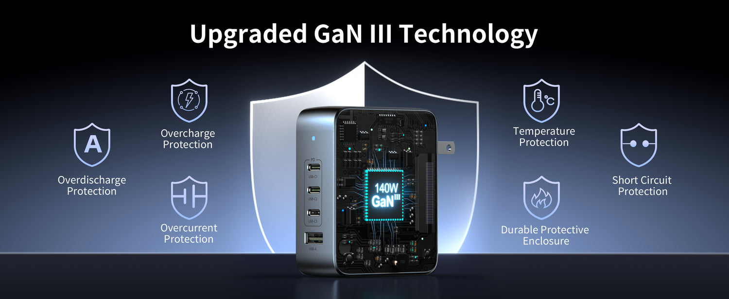 MOKiN 140W 4-Port USB-C GaN Foldable Compact Wall Charger