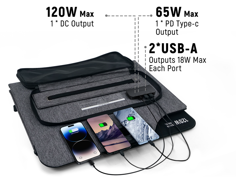 Mokin 120W Foldable Solar Panel with Adjustable Kickstand
