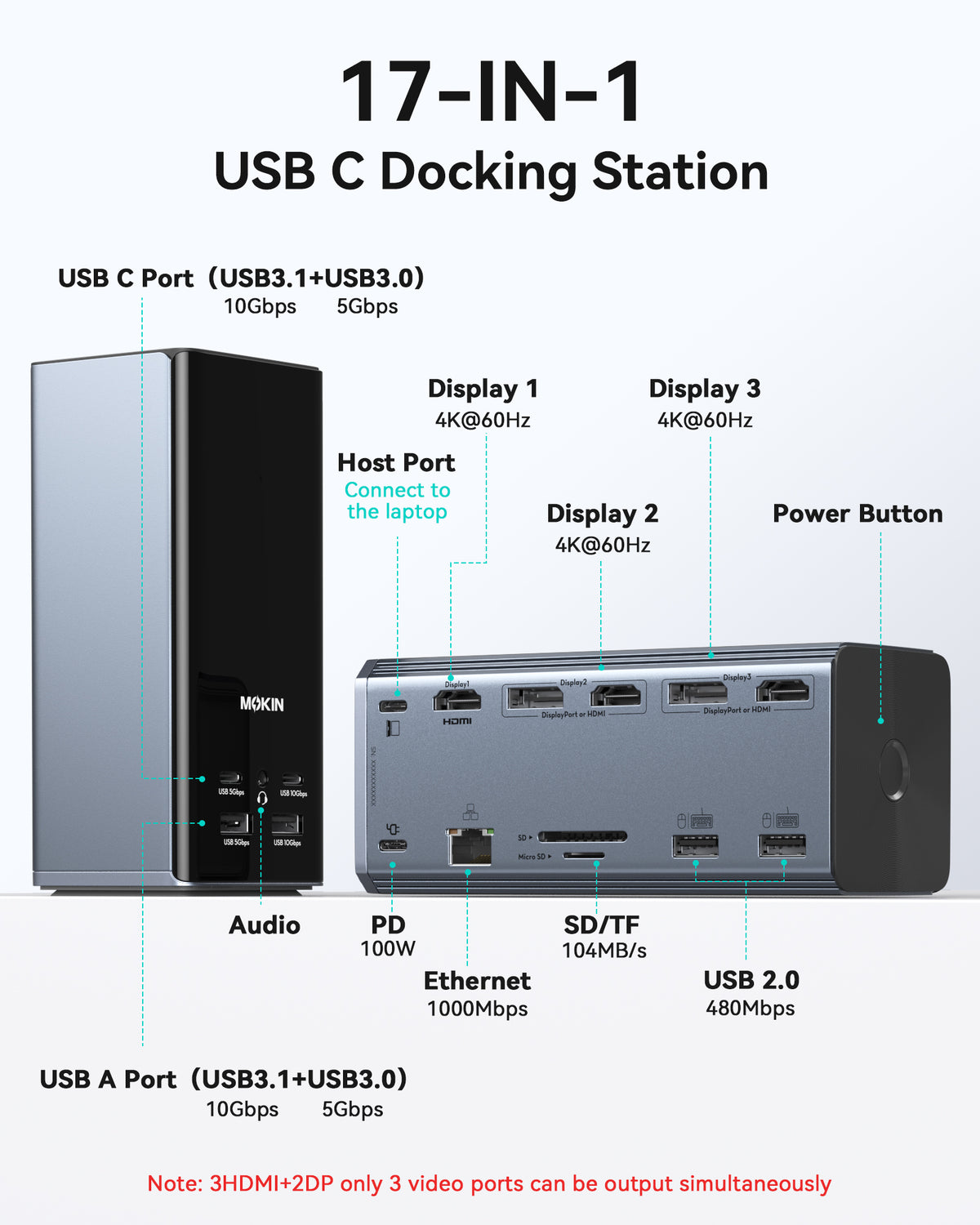 MOKiN 17-IN-1 Dock