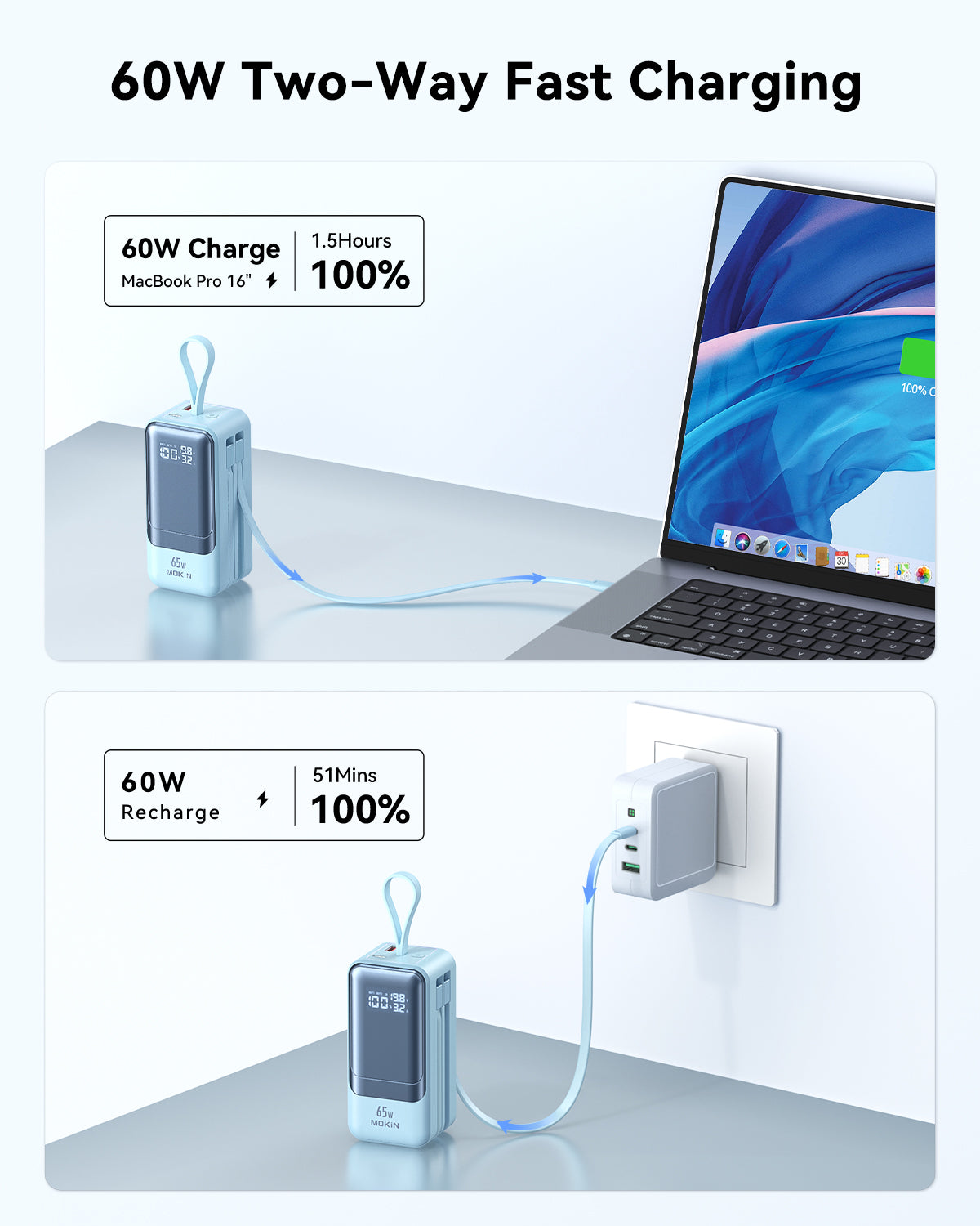 60W Two-Way Fast Charging