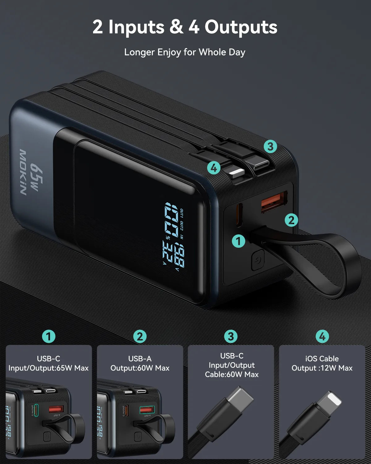 65W Power Bank 2 Inputs & 4 Outputs 