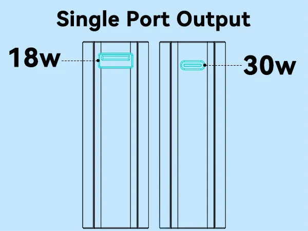 30W Power Bank Single Port Output