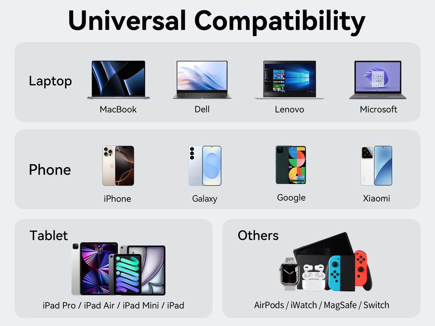 MOKiN 65W USB-C GaN Charging Station - 6 Ports Desktop Charger