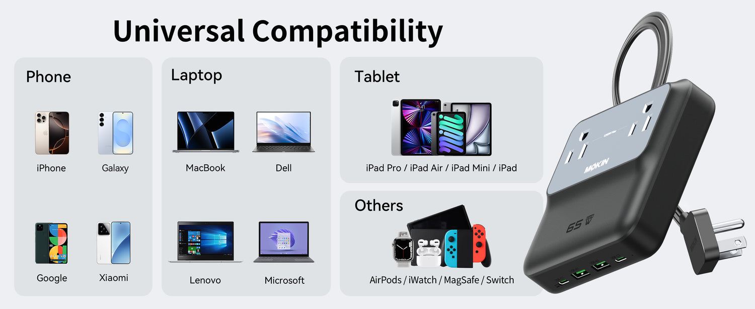 MOKiN 65W USB-C GaN Charging Station - 6 Ports Desktop Charger