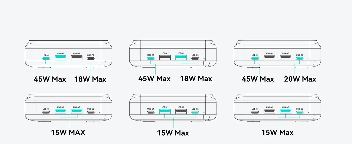 MOKiN 65W USB-C GaN Charging Station - 6 Ports Desktop Charger