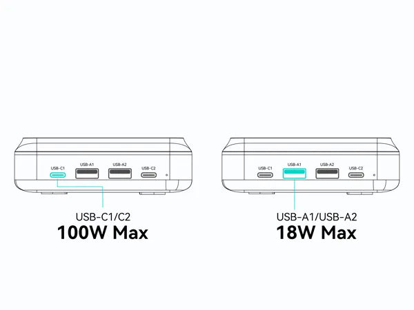 MOKiN 100W USB-C GaN Charging Station - 6 Ports Desktop Charger