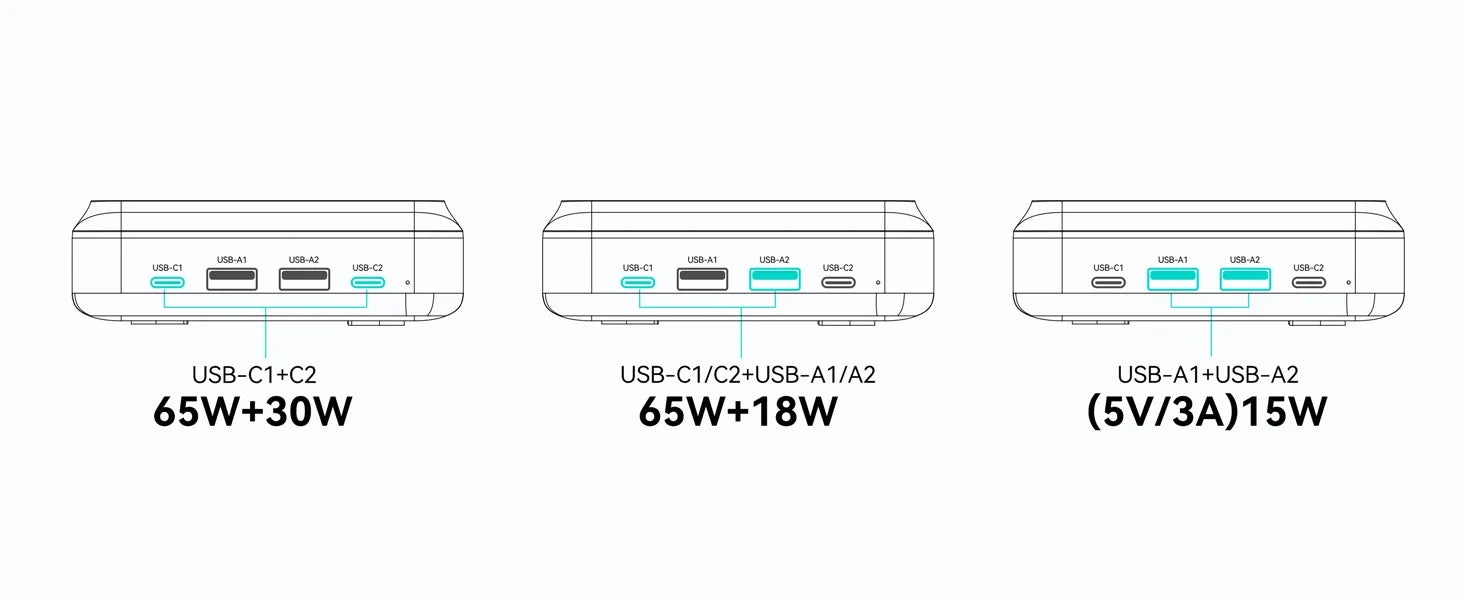 MOKiN 100W USB-C GaN Charging Station - 6 Ports Desktop Charger