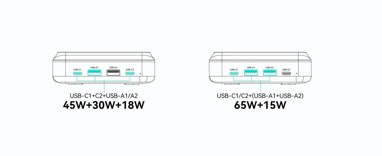 MOKiN 100W USB-C GaN Charging Station - 6 Ports Desktop Charger