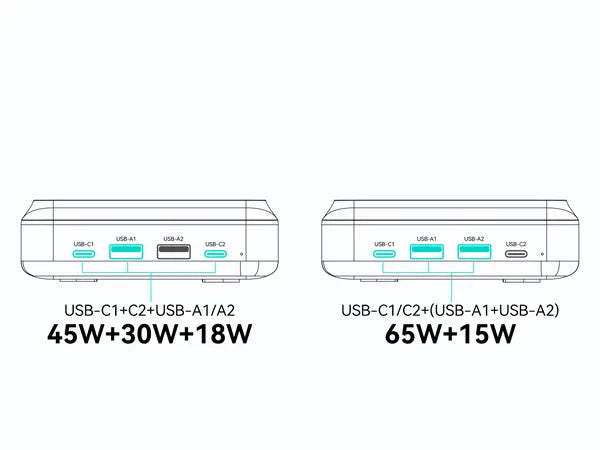 MOKiN 100W USB-C GaN Charging Station - 6 Ports Desktop Charger