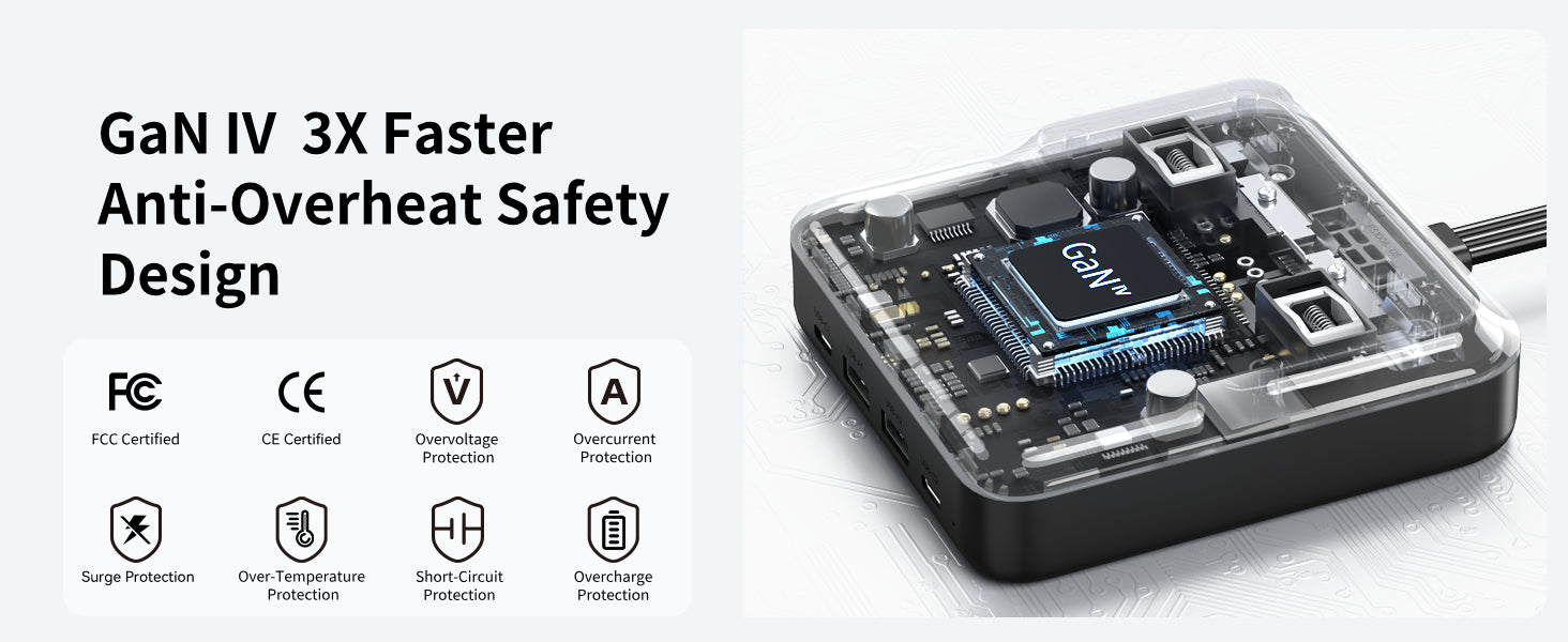 MOKiN 100W USB-C GaN Charging Station - 6 Ports Desktop Charger
