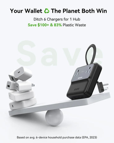 MOKiN 100W USB-C GaN Charging Station - 6 Ports Desktop Charger