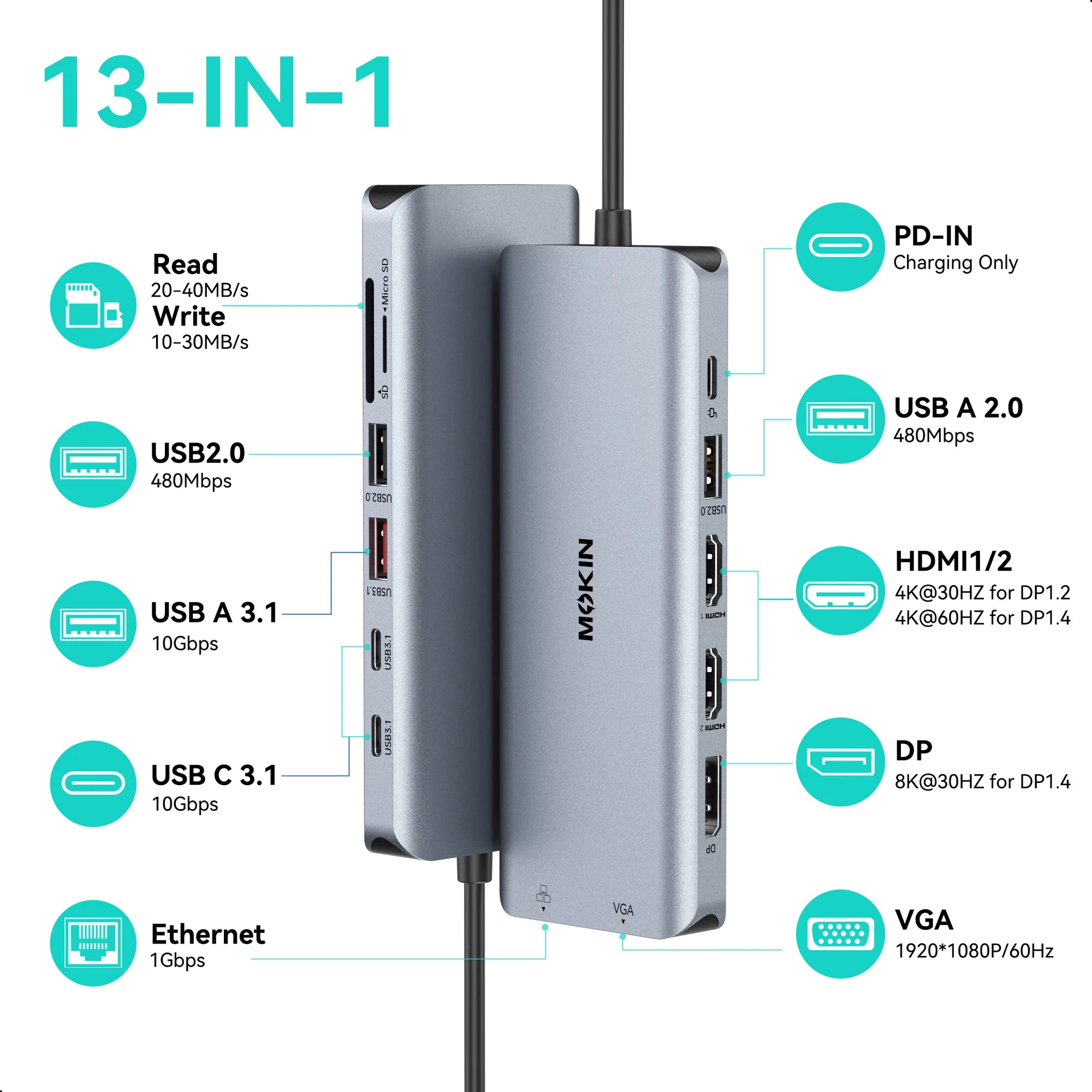 MOKiN 13-in-1 USB-C Docking Station Quad Monitor