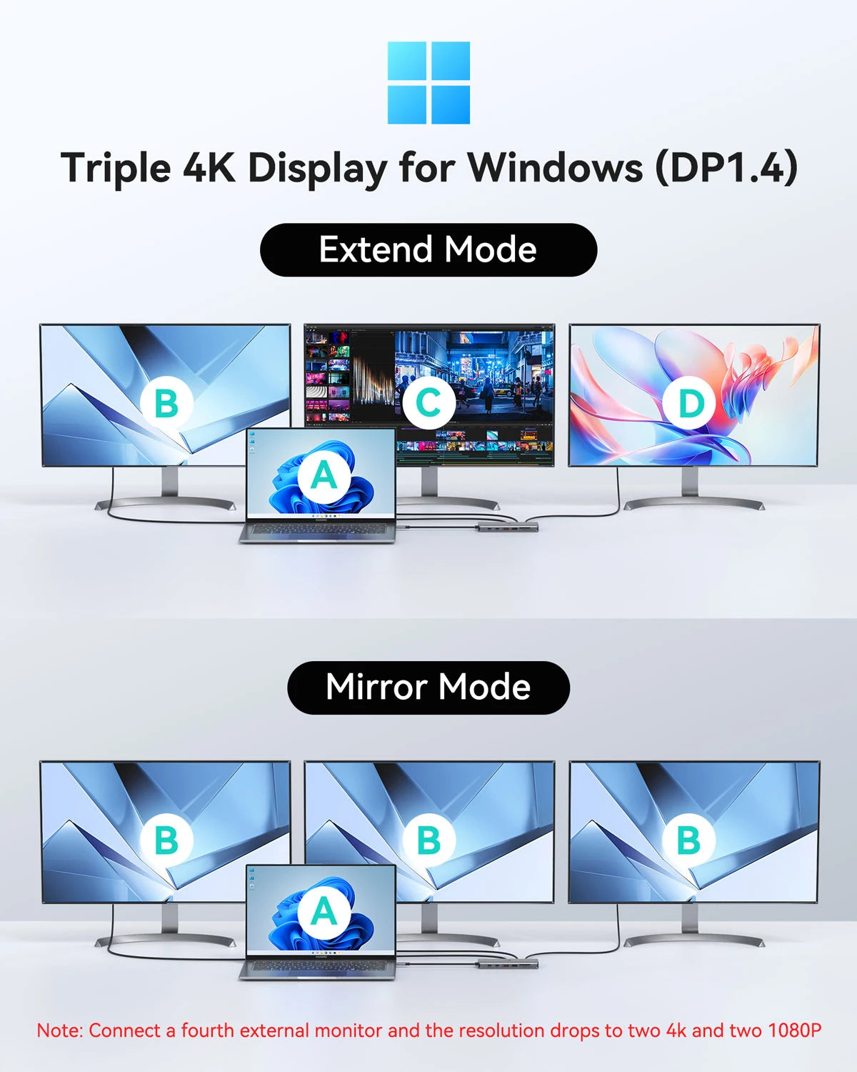 MOKiN 13-in-1 USB-C Docking Station Quad Monitor