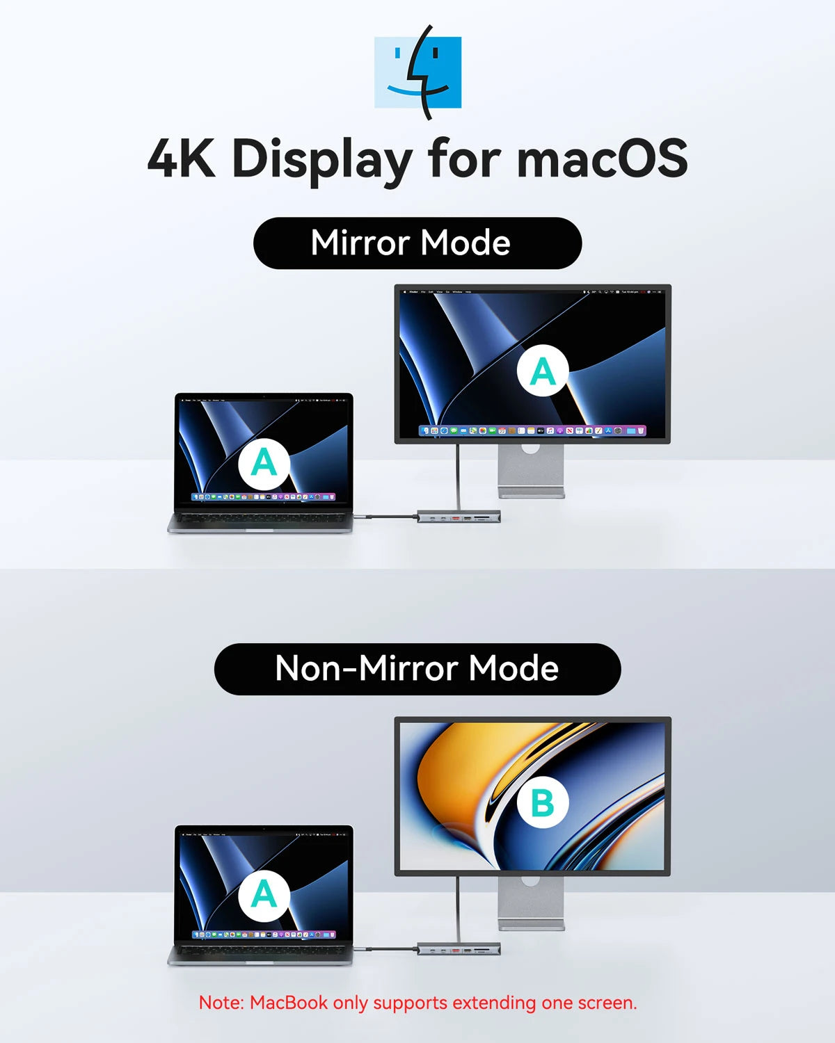 MOKiN 13-in-1 USB-C Docking Station Quad Monitor