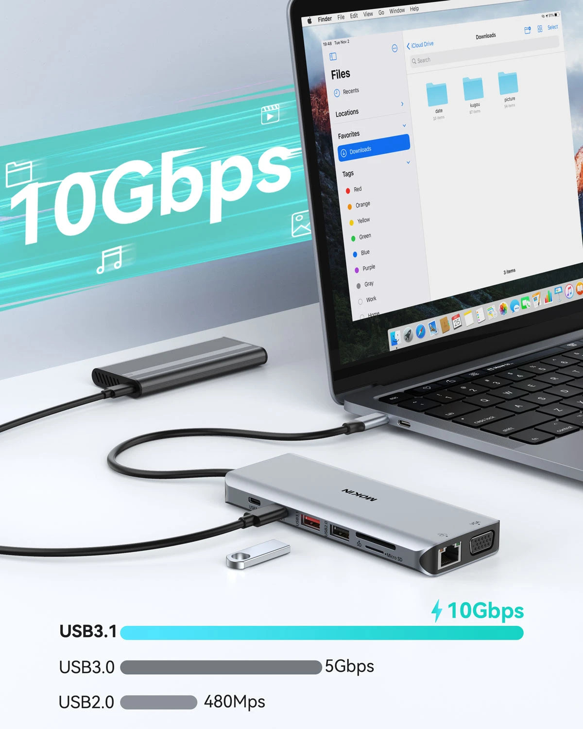 MOKiN 13-in-1 USB-C Docking Station Quad Monitor