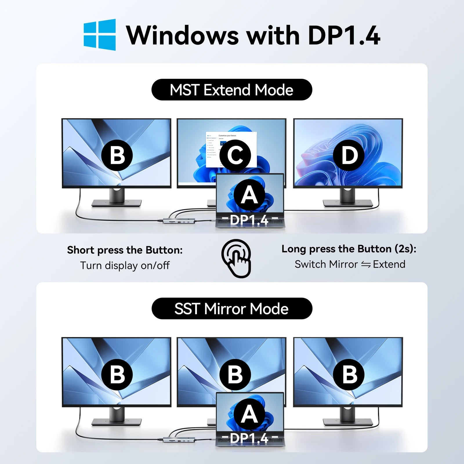 MOKiN 12-in-1 USB-C Docking Station with Screen Control Button