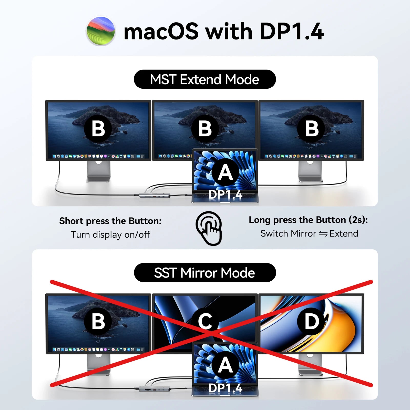 MOKiN 12-in-1 USB-C Docking Station with Screen Control Button