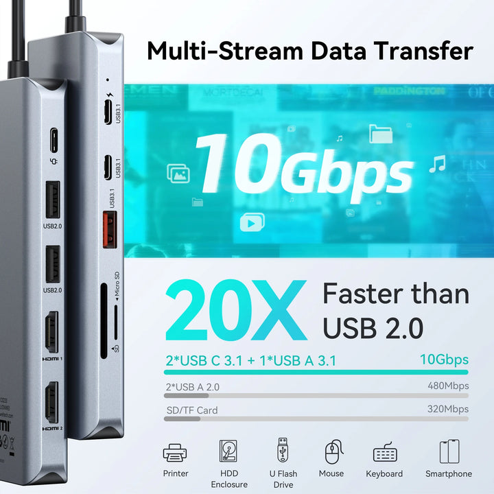 12-in-1 USB-C Docking Station | Dual 4K Display