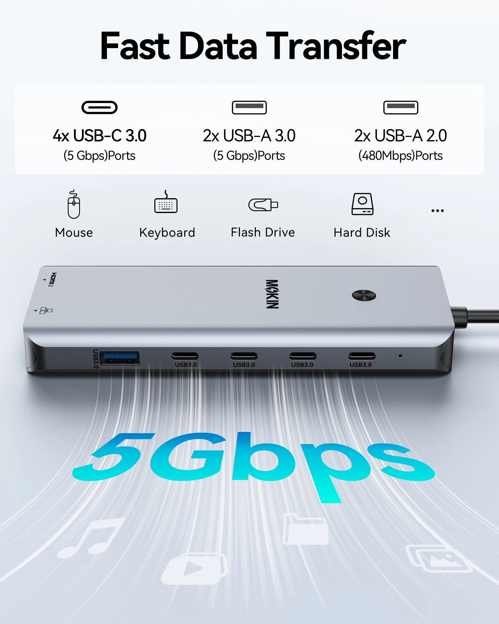 MOKiN 13-in-1 docking station with multiple ports for dual monitors
