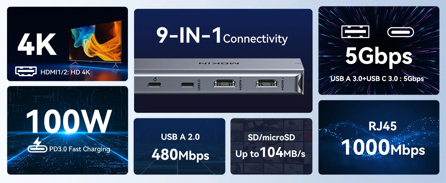 The function of USB C Adapter 