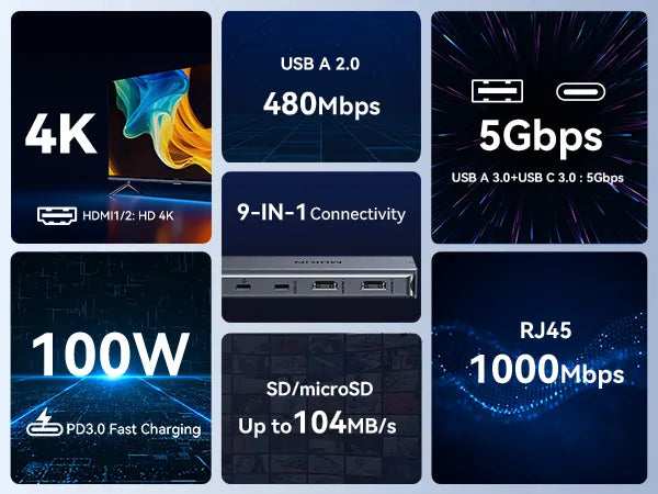 The function of USB C Adapter 