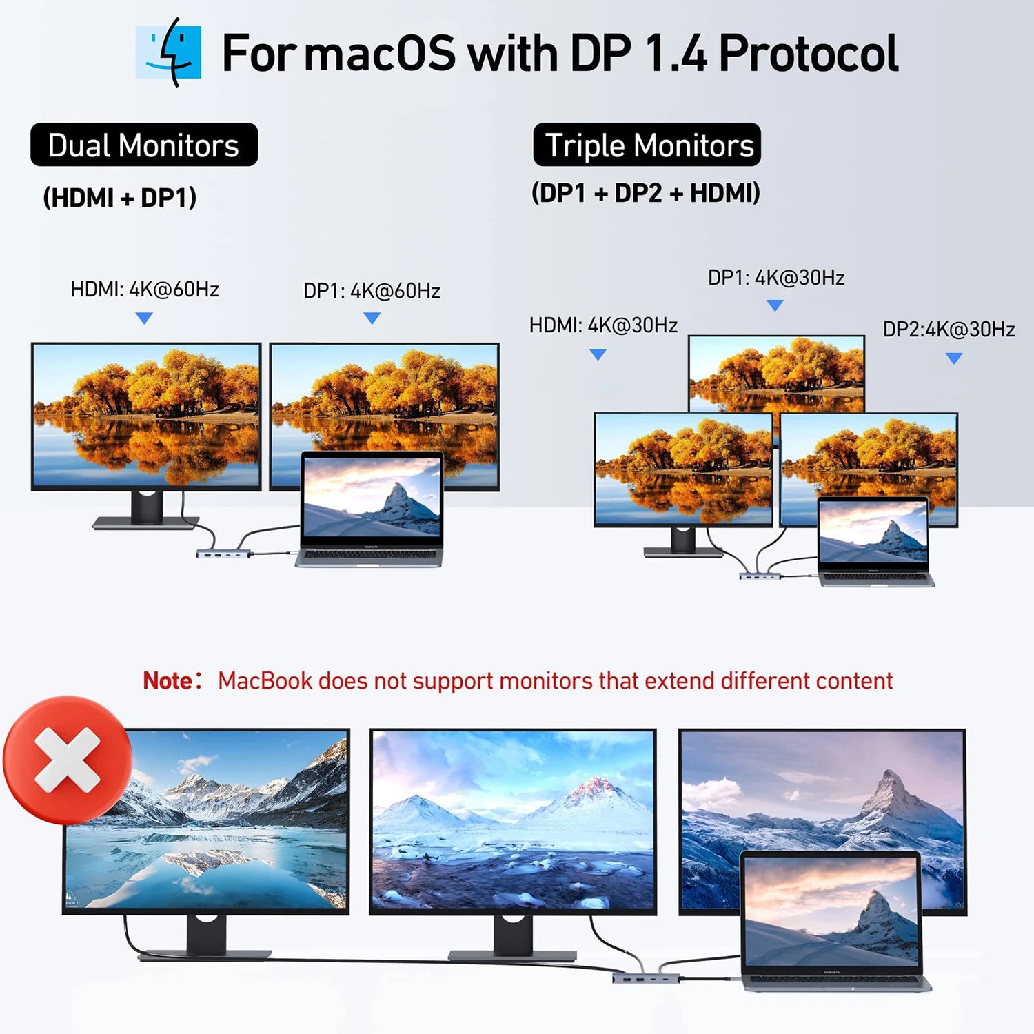 MOKiN 8 IN 1 USB-C Docking Station Dual DisplayPort