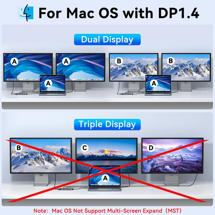 Docking Station For Mac OS with DP1.4