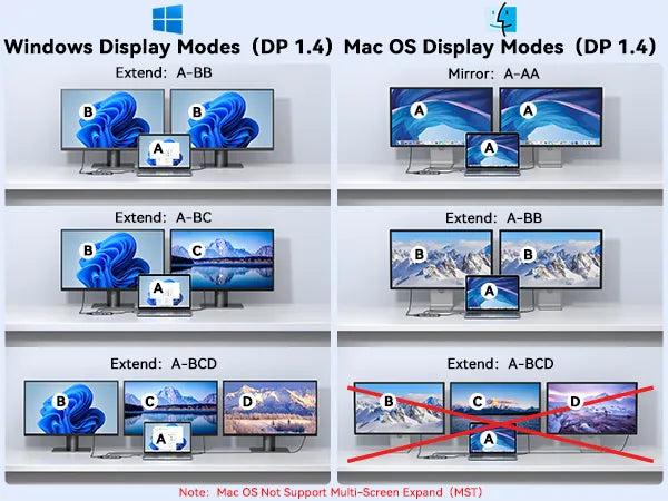 Multiple Display For Windows
