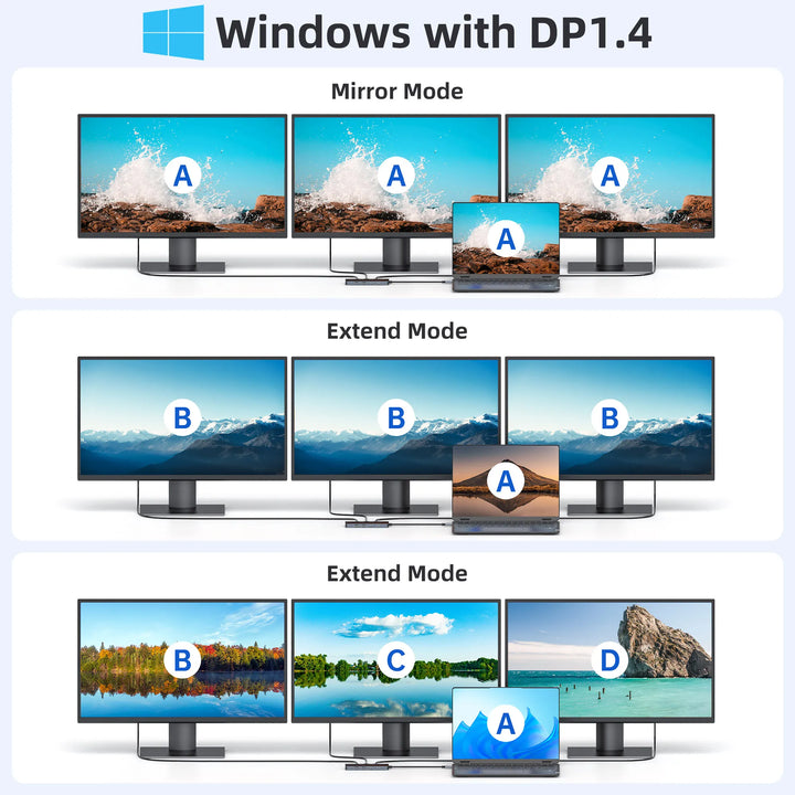 Windows with DP1.4