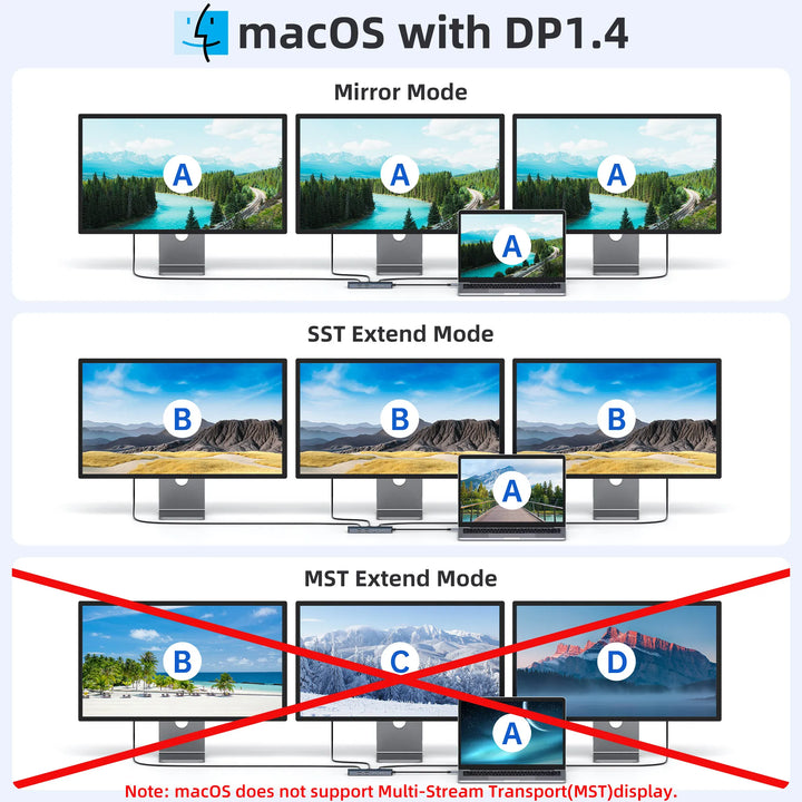macOS with DP1.4