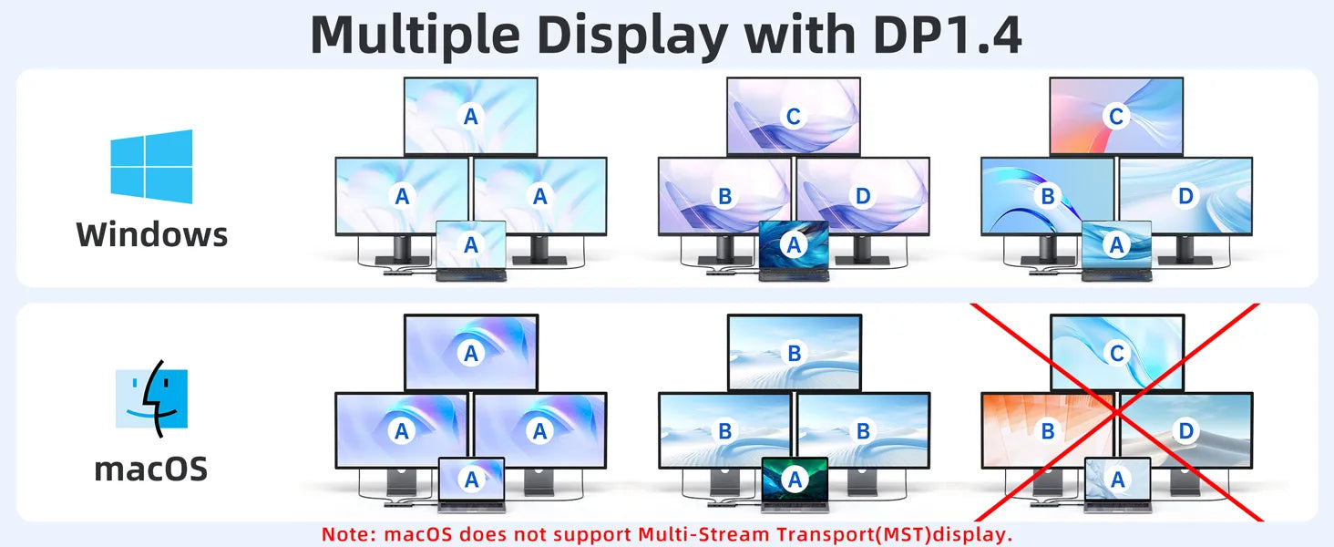 Multiple Display with DP1.4 for Windows & macOS