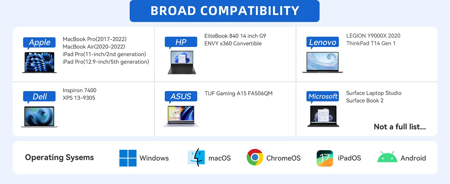 Mokin 8 IN 1 USB C Hub broad compatibility