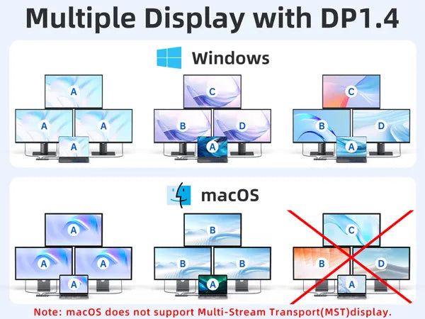 Multiple Display with DP1.4 for Windows & macOS