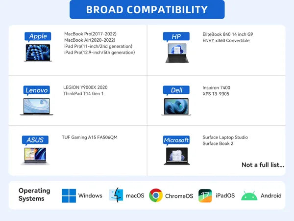 Mokin 8 IN 1 USB C Hub broad compatibility