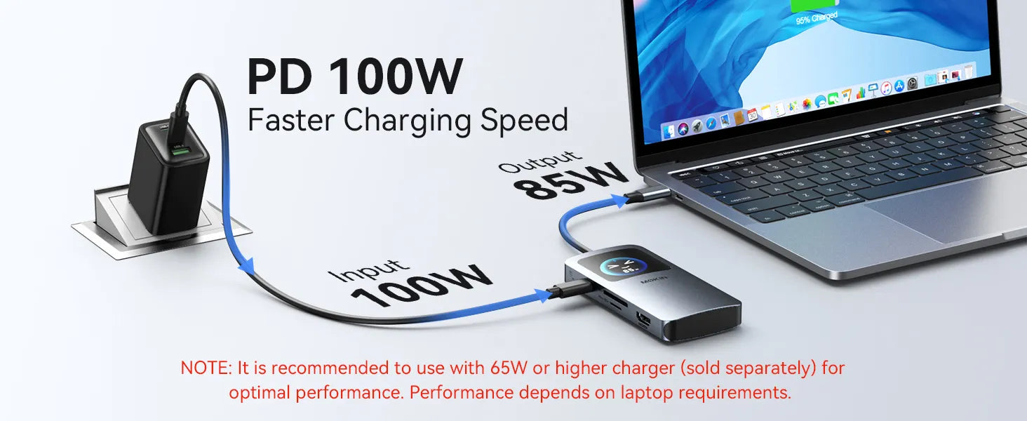 MOKiN 7-in-1 USB C Hub with Smart LED Display & PD 100W