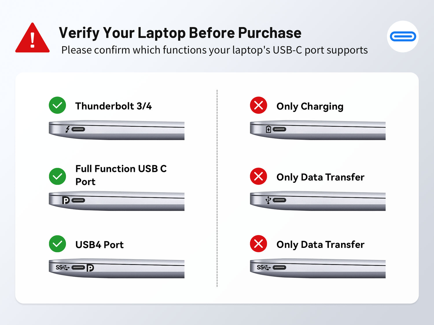 MOKiN 7-in-1 USB C Hub with Smart LED Display & PD 100W