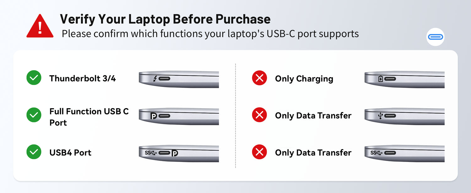 MOKiN 7-in-1 USB C Hub with Smart LED Display & PD 100W