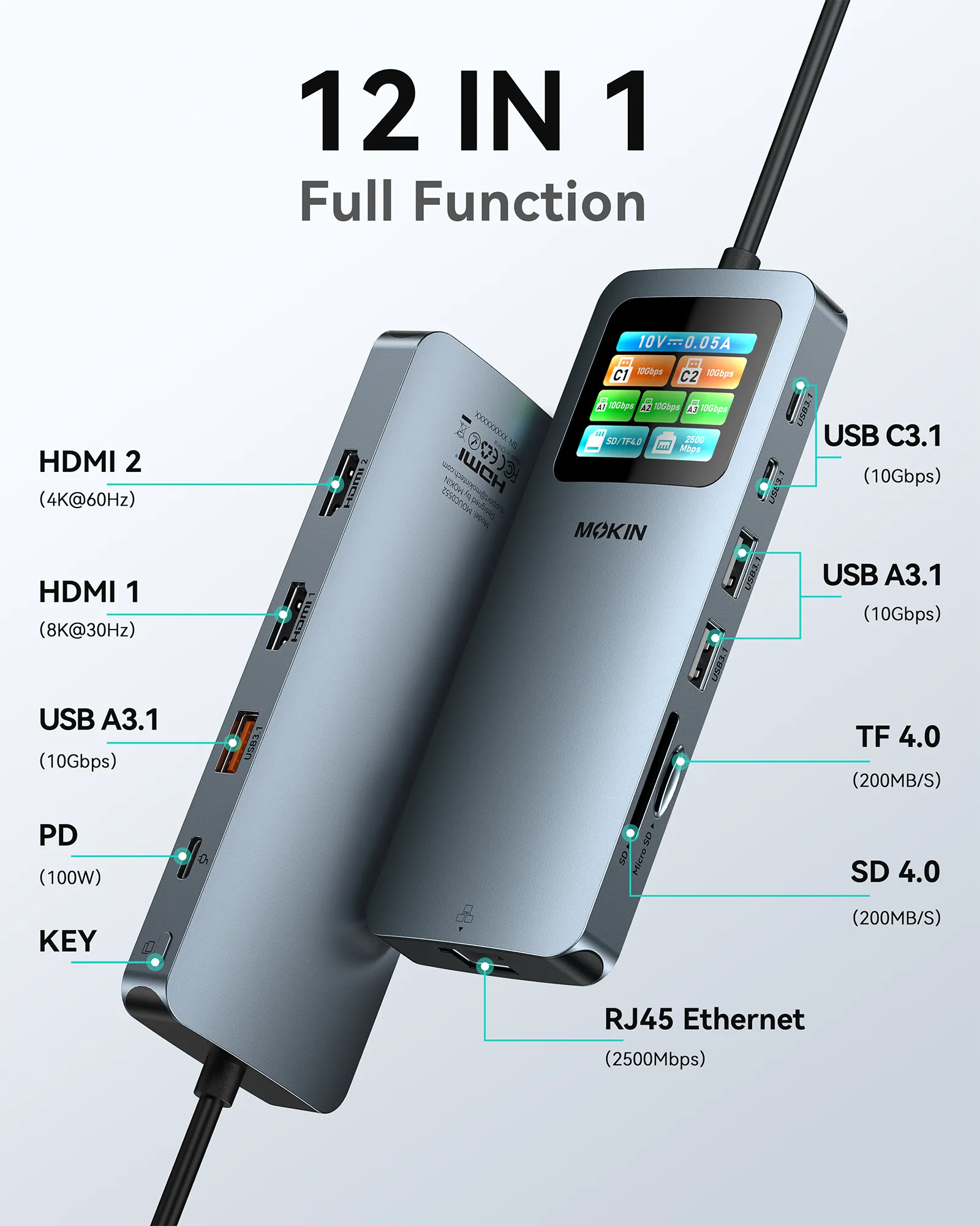 MOKiN 12-in-1 LED USB-C Hub for Dual Displays
