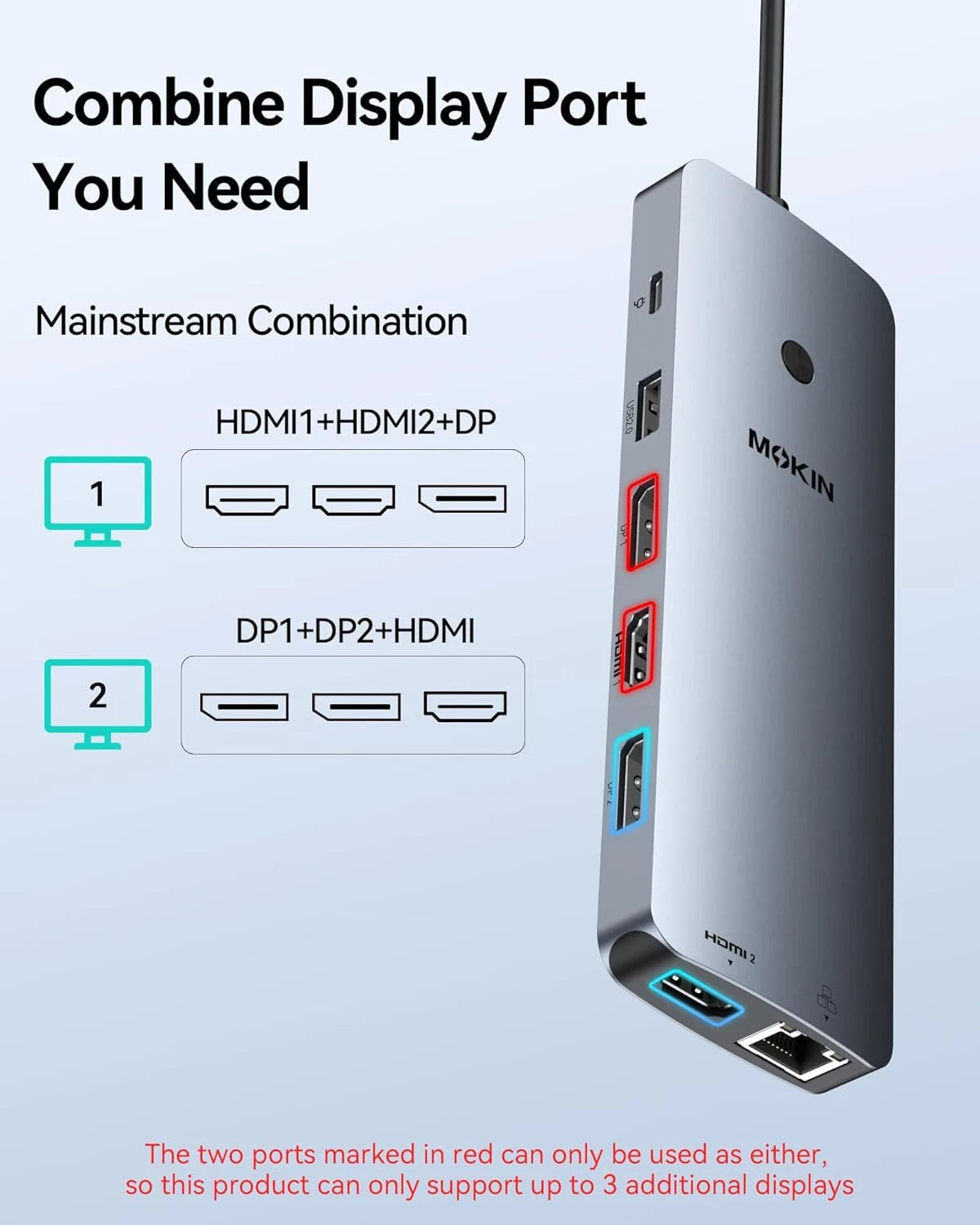 MOKiN 14-in-1 USB-C docking station with triple monitor support and multiple ports