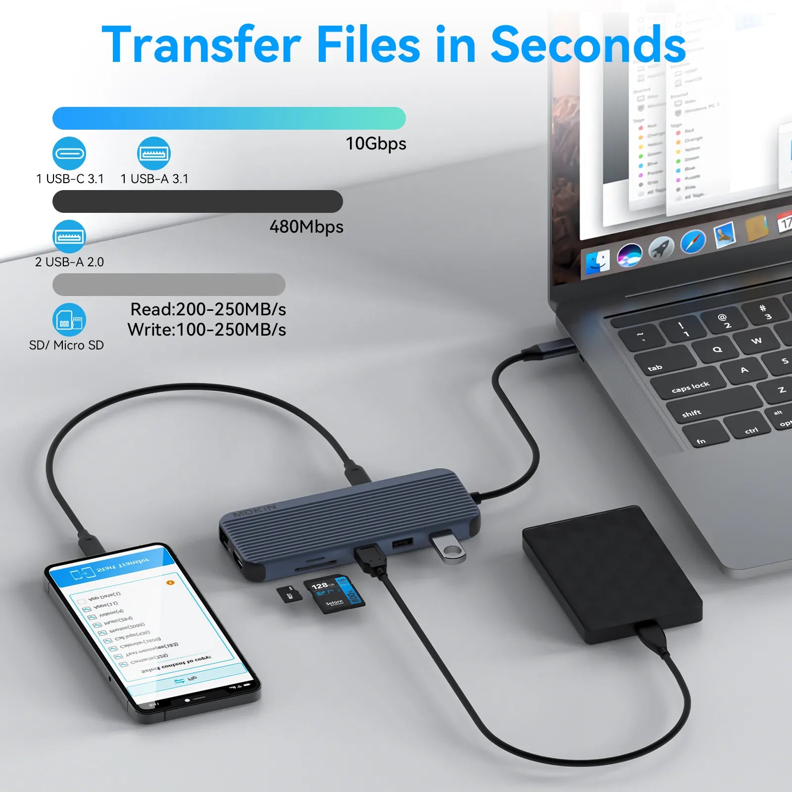 MOKiN 12-in-1 USB-C docking station with triple HDMI, USB ports, Ethernet, SD/TF slots