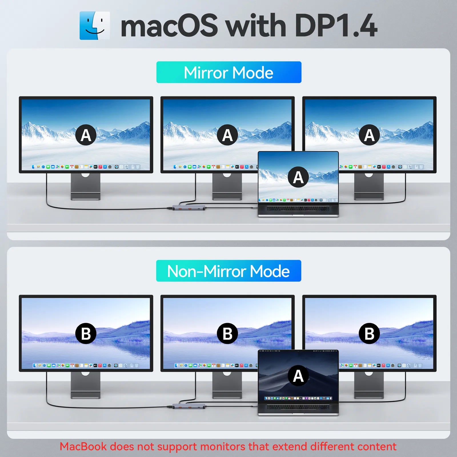 MOKiN 9 IN 1 USB C Hub Multiport Adapter Triple Display