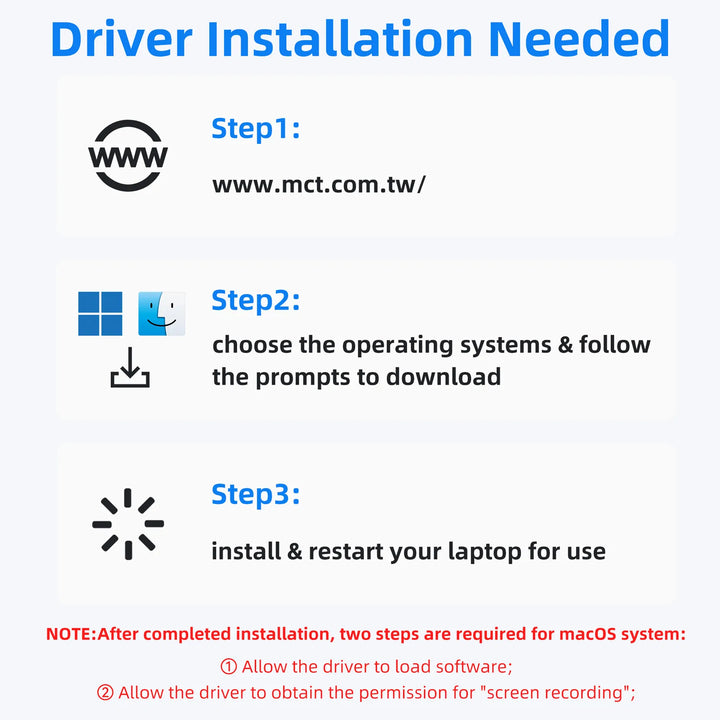 MOKiN USB 3.0 to Dual HDMI Adapter for Dual Monitors