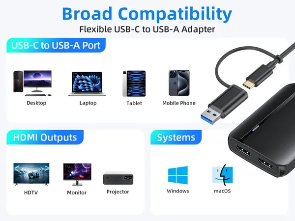 MOKiN USB 3.0 to Dual HDMI Adapter for Dual Monitors