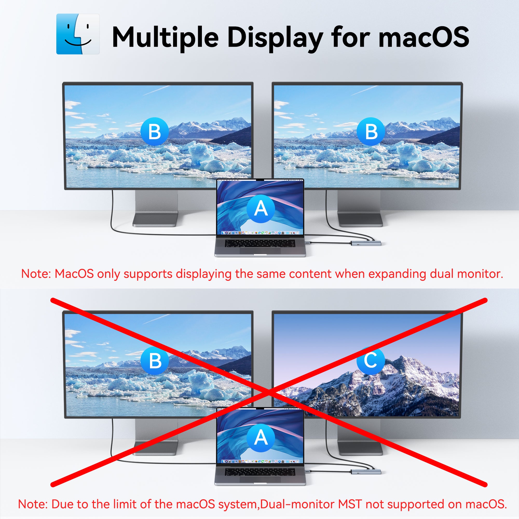 MOKiN USB C Hub with Multiple Display for macOS