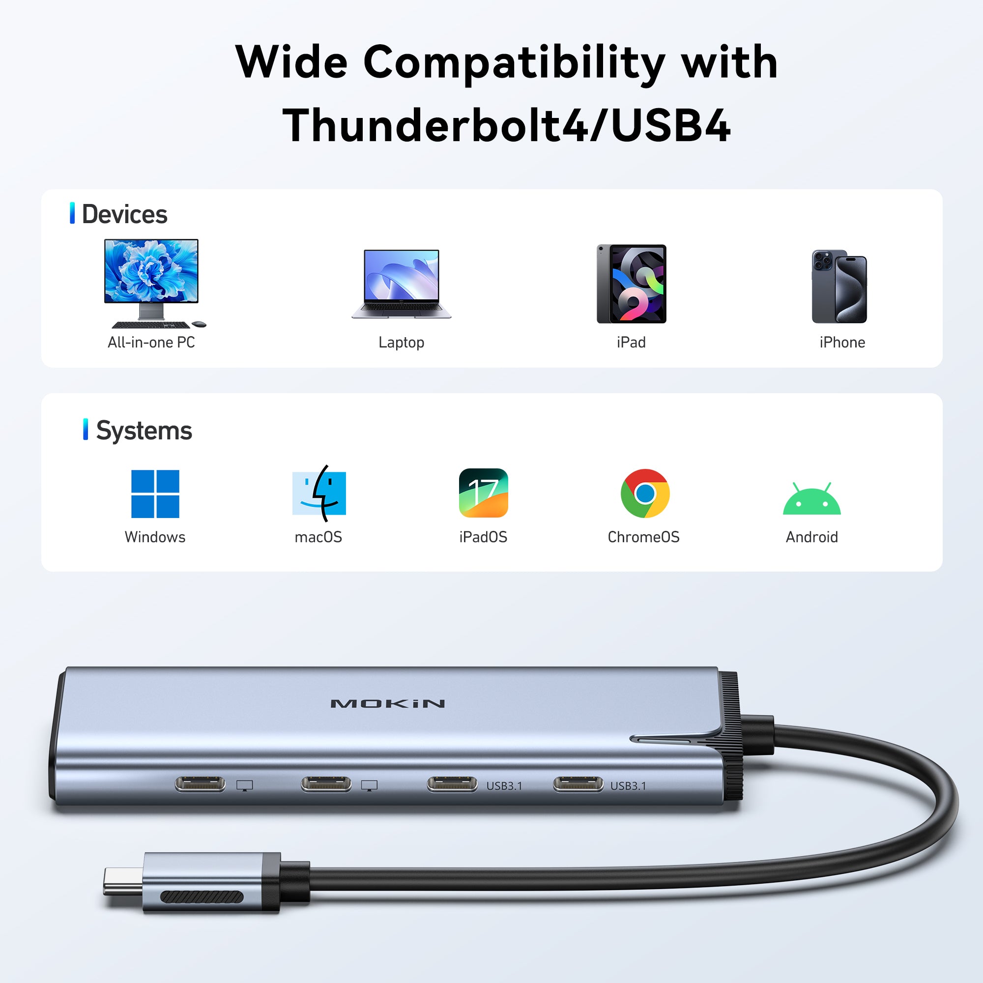 MOKiN 5 IN 1 USB-C Hub - Wide Compatibility with Thunderbolt4/USB4