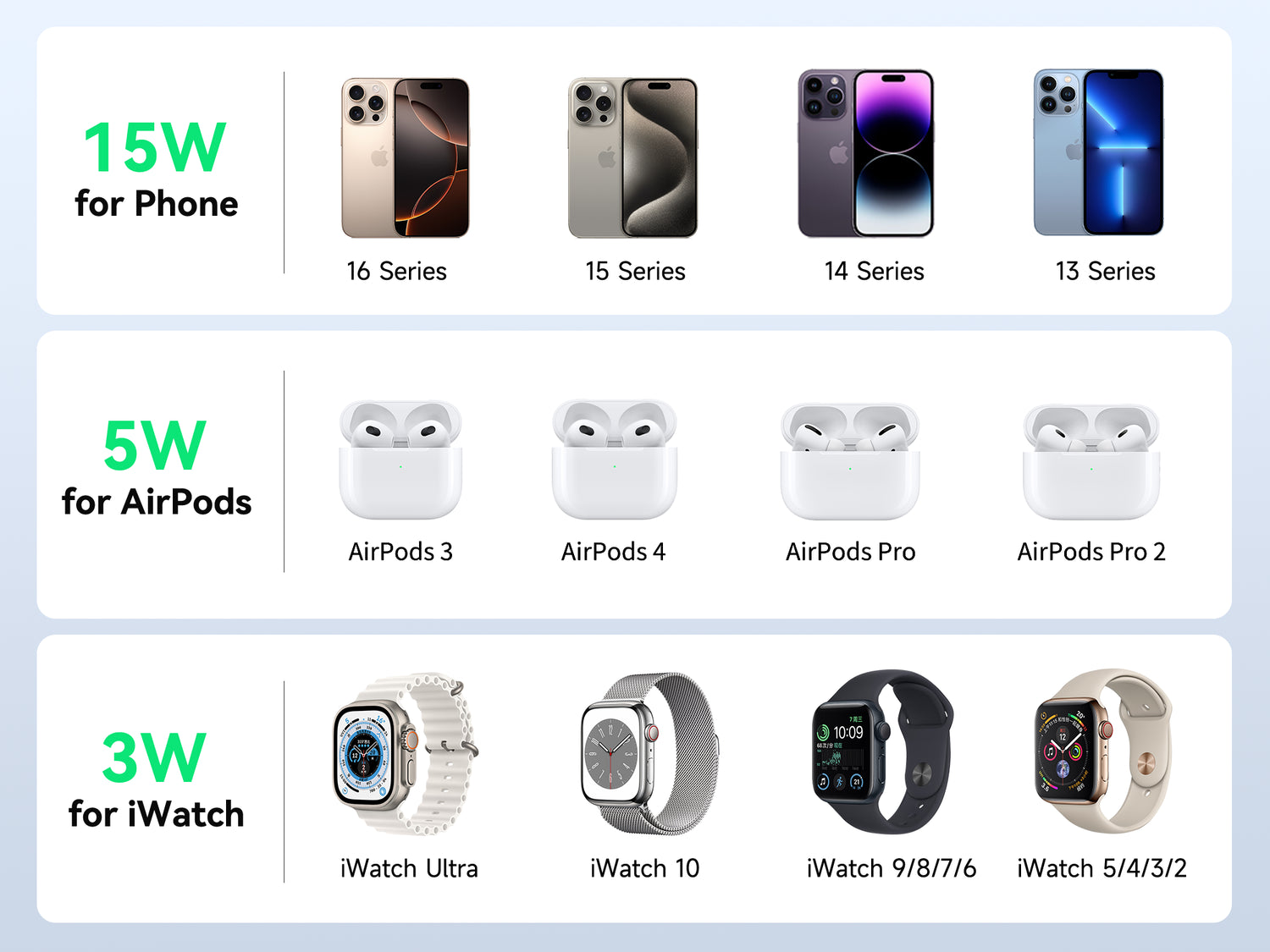 MOKiN Foldable 3-in-1 Qi2 Magnetic Wireless Charger for iPhone